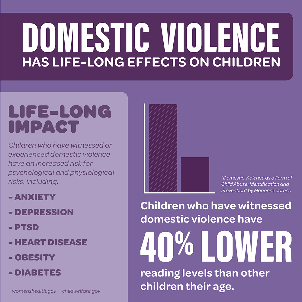 Children who have experienced or witnessed domestic violence have life-long mental and physiological effects.