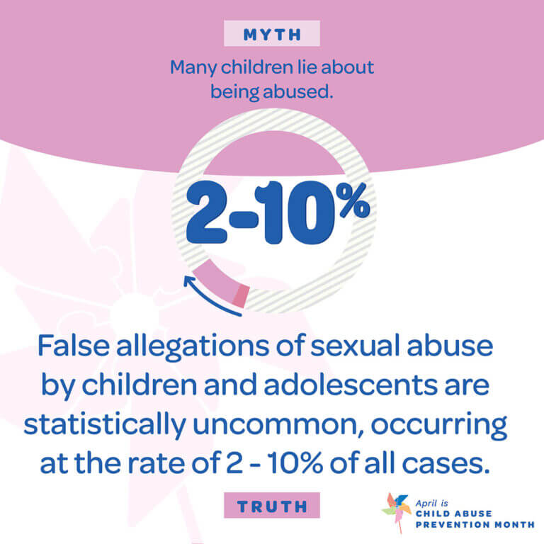 Child Sexual Abuse The Myths And Truths Safe Shores