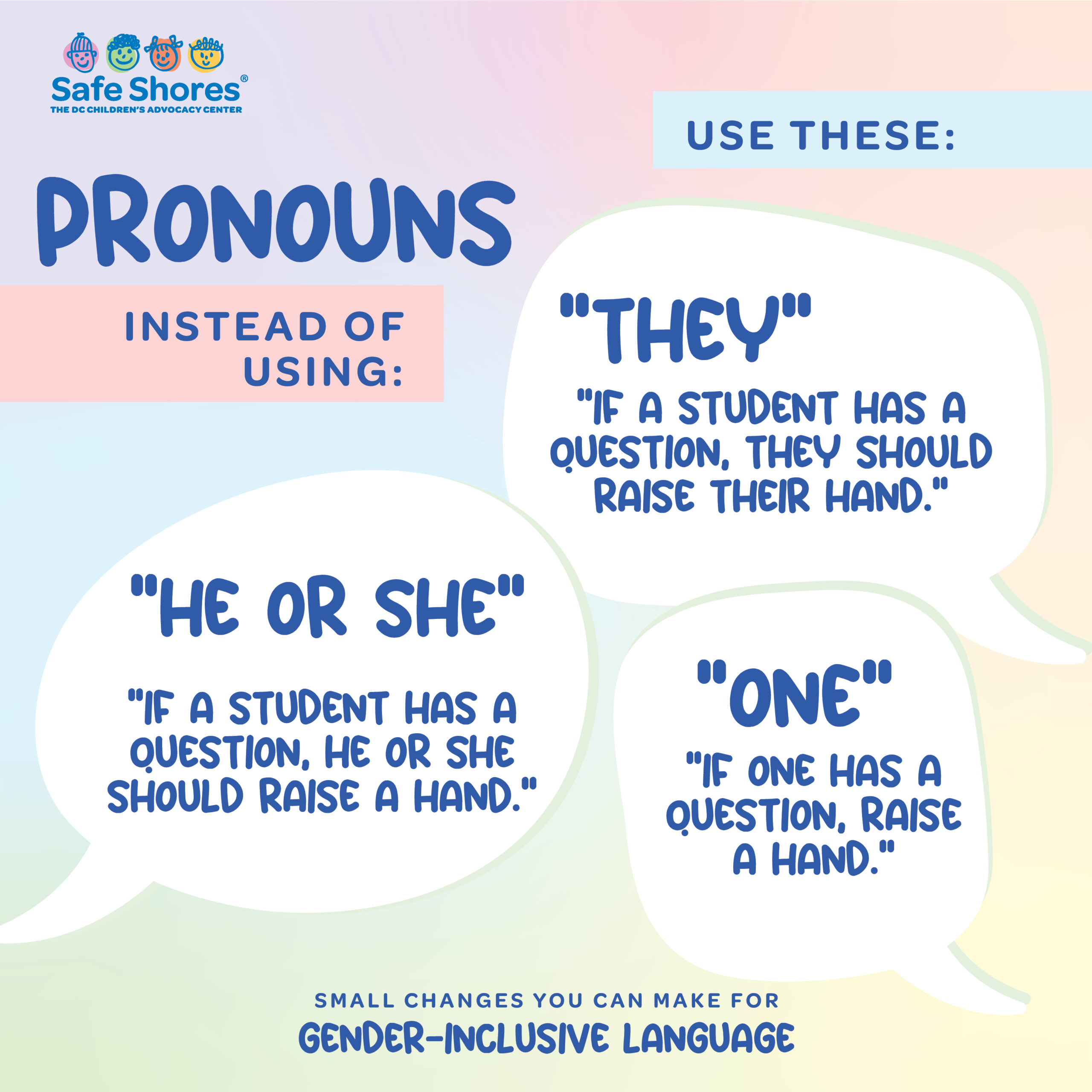 An image with speech bubbles on a pastel background. The image is titled "Pronouns" It says: "Instead of using "He or She" like "If a student has a question, he or she should raise a hand." Use these: "They" like "If a student has a question, they should raise their hand." and "One" like in "If one has a question, raise a hand." 