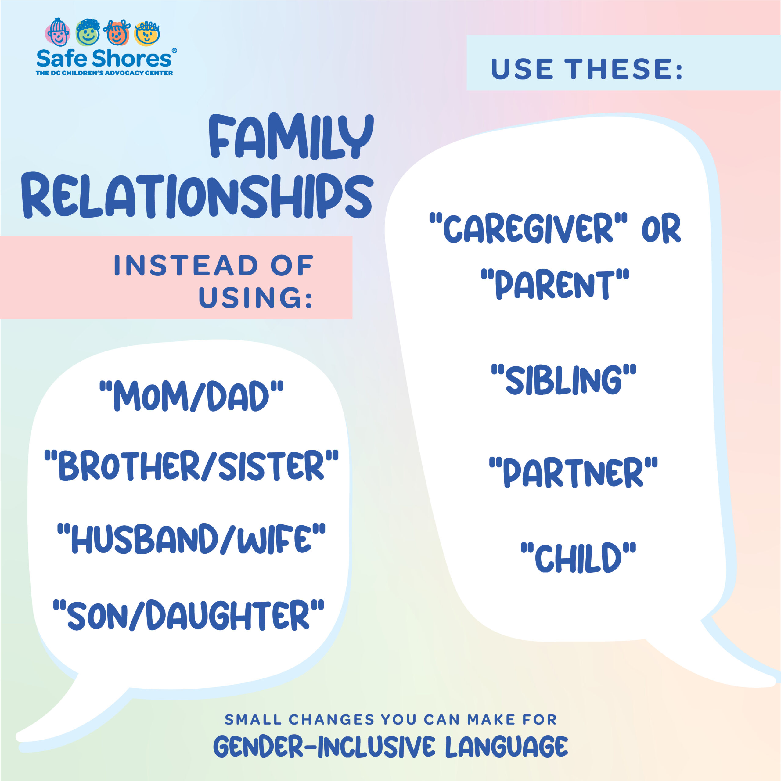 This pastel rainbow image gives gender-inclusive versions of family relationships. Instead of Mom/Dad, say caregiver or parent. Brother/sister becomes sibling. Husband/wife becomes partner. Son/daughter becomes child.